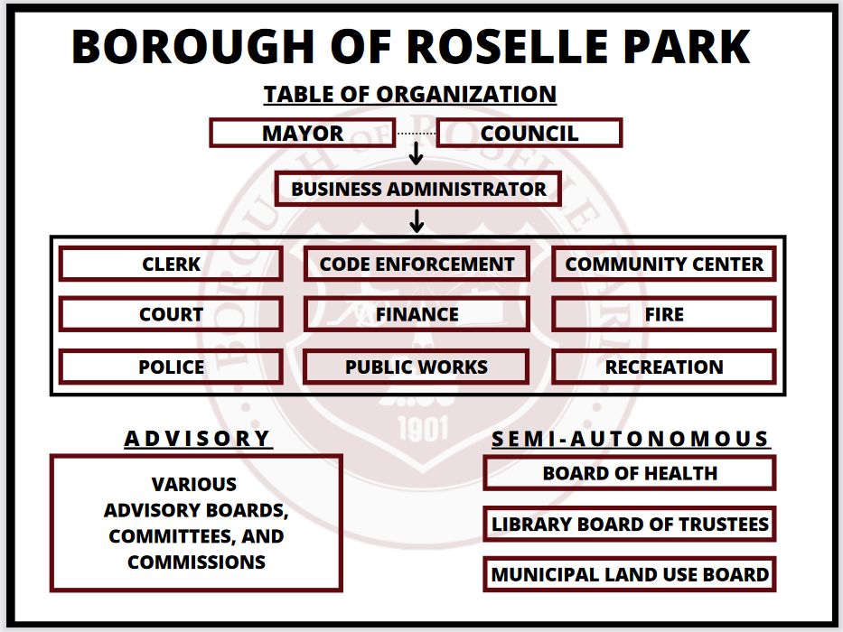 Administration The Borough of Roselle Park